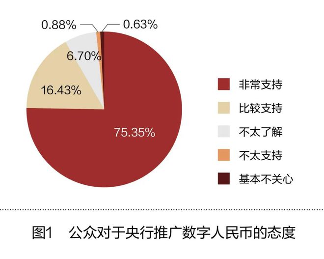 传播的内容比途径重要_理解虚拟货币在金融教育中的重要性：普及知识与提升公众认知的途径_情境认知理论三重要