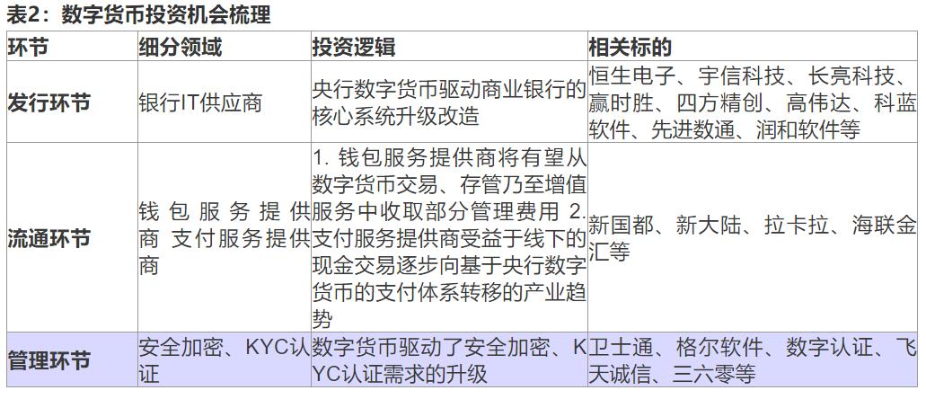 概述货币定义概念数字基本内容_数字货币概述：定义与基本概念_货币的基本概念