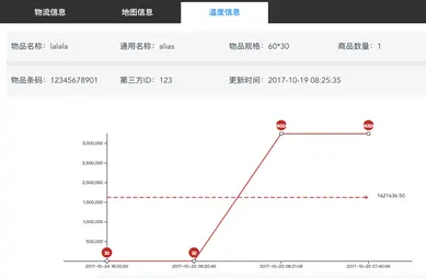 疫苗分发归政府哪个部门管理_疫苗的分发接种要遵循什么原则_分析数字资产在疫苗分发中的应用：提高供应链透明度与效率的案例