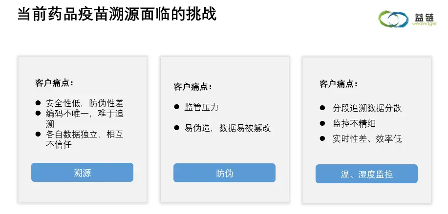 分析数字资产在疫苗分发中的应用：提高供应链透明度与效率的案例_疫苗分发归政府哪个部门管理_疫苗的分发接种要遵循什么原则