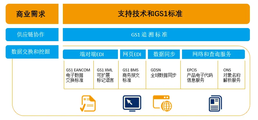 疫苗的分发接种要遵循什么原则_疫苗分发归政府哪个部门管理_分析数字资产在疫苗分发中的应用：提高供应链透明度与效率的案例