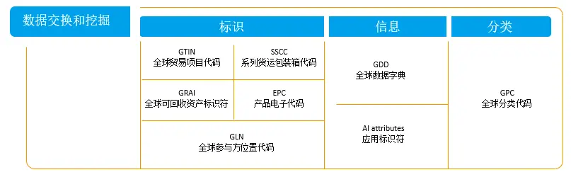 分析数字资产在疫苗分发中的应用：提高供应链透明度与效率的案例_疫苗分发归政府哪个部门管理_疫苗的分发接种要遵循什么原则