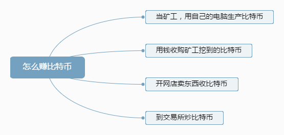 比特币颠覆传统金融_比特币作为虚拟商品_从比特币到DeFi：虚拟货币如何推动金融科技的创新与发展