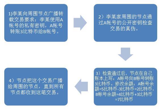 从比特币到DeFi：虚拟货币如何推动金融科技的创新与发展_比特币颠覆传统金融_比特币作为虚拟商品