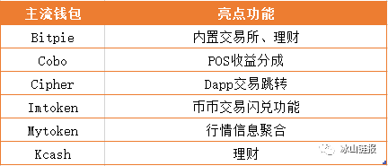 数字钱包交易平台_如何通过Bitpie钱包进行安全的数字交易？_数字钱包交易所