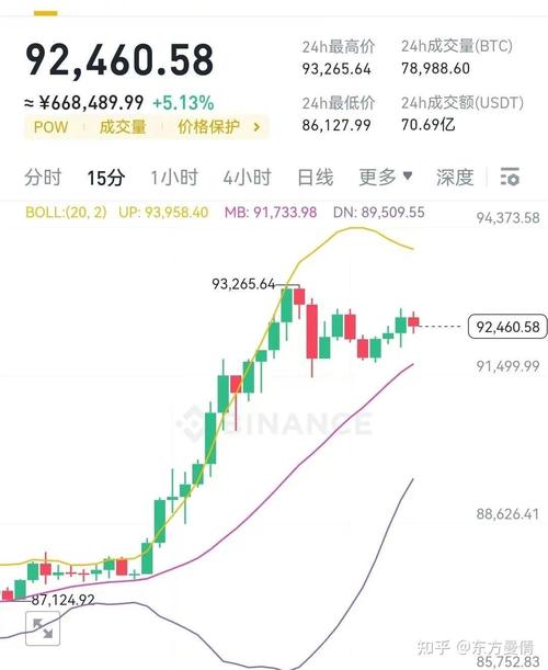 波动力股票_力波币最新消息_每种主要币种的市场表现：分析其价格波动和投资吸引力