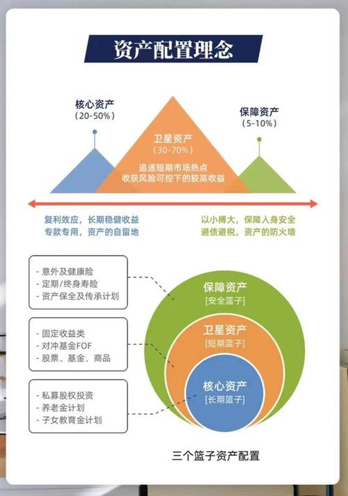 货币虚拟化_阐述货币虚拟化的逻辑过程_如何构建合理的虚拟货币资产配置：实现收益与风险的平衡