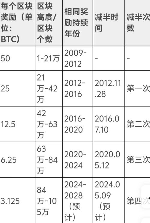 如何通过比特派钱包进行资产分配？_比特派导入资产_比特派钱包有私钥吗