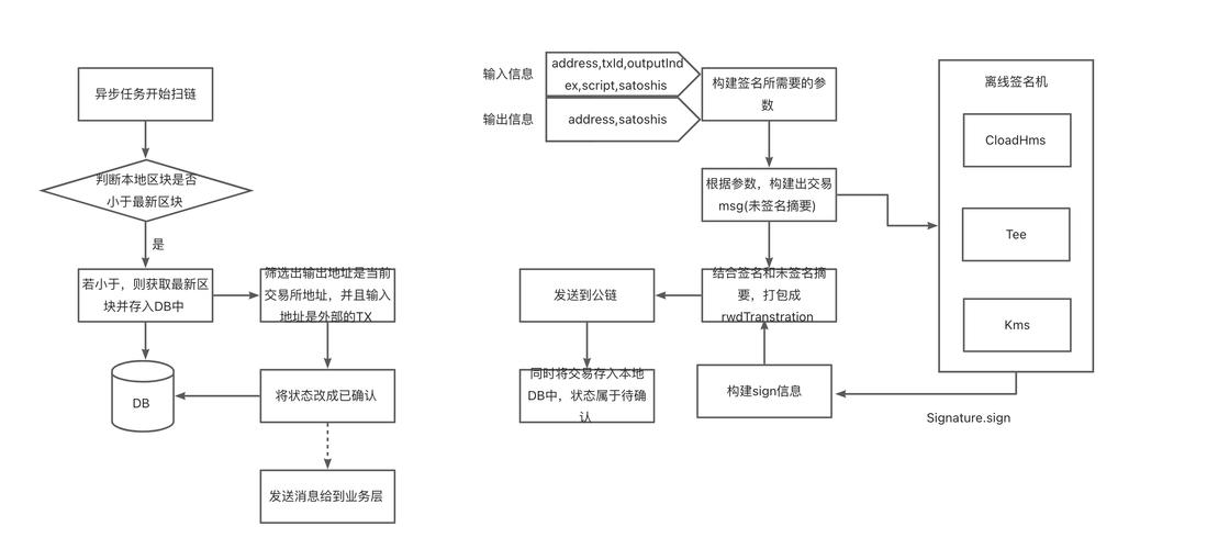 比特派钱包开源吗_bitpie比特派钱包_如何通过比特派钱包参与投资项目？