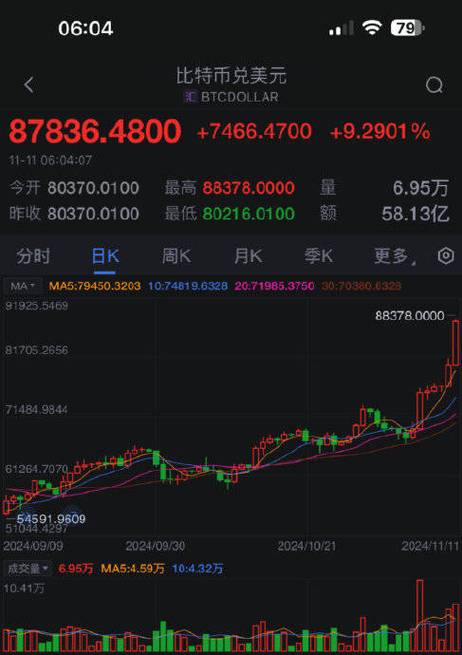 尽管剧烈的波动掩盖了比特币 (BTC) 价格的增长，但其仍保持着强劲的弹性。_尽管剧烈的波动掩盖了比特币 (BTC) 价格的增长，但其仍保持着强劲的弹性。_尽管剧烈的波动掩盖了比特币 (BTC) 价格的增长，但其仍保持着强劲的弹性。