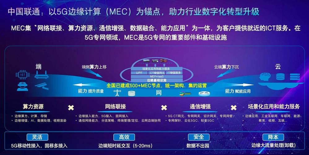 研究加密资产如何推动边缘科技的发展：提升技术的公平性与可达性_研究加密资产如何推动边缘科技的发展：提升技术的公平性与可达性_研究加密资产如何推动边缘科技的发展：提升技术的公平性与可达性