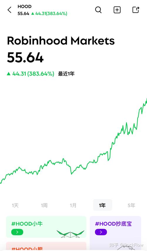 Robinhood 是一个免佣金交易平台，允许用户交易加密货币、股票、期权等。它以其用户友好的界面和易用性而闻名。该平台旨在让每个人都能进行交易，即使是那些没有太多经验或市场知识的人。Robinhoo_交易佣金包含哪些_交易佣金组成
