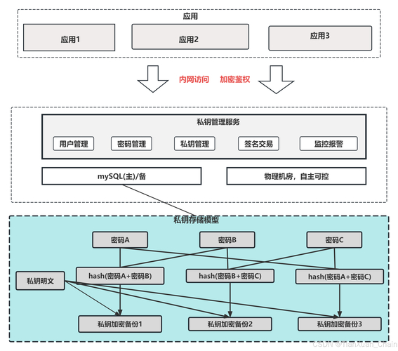 钱包技术_钱包联网_如何通过Bitpie手机钱包参与链上治理？