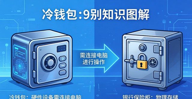 比特派钱包和冷钱包有啥不同?搞懂这俩就够了