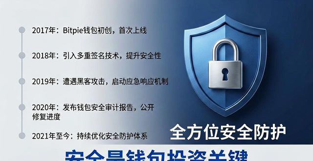 Bitpie钱包值不值得投资？3步快速评估潜力