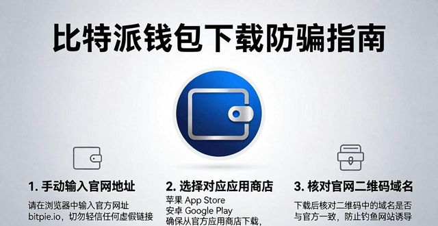 比特派钱包下载防骗指南，三步避开假网站