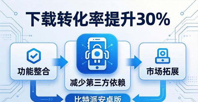 比特派安卓版下载：功能整合+市场拓展，一文看懂