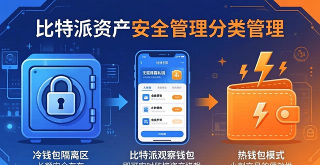 比特派最新版资产安全管理三步法