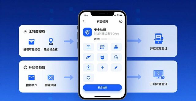 比特派钱包最新版：三步加固你的数字资产安全