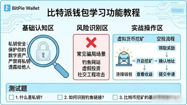 比特派钱包学习功能实测：新手如何靠它赚钱？