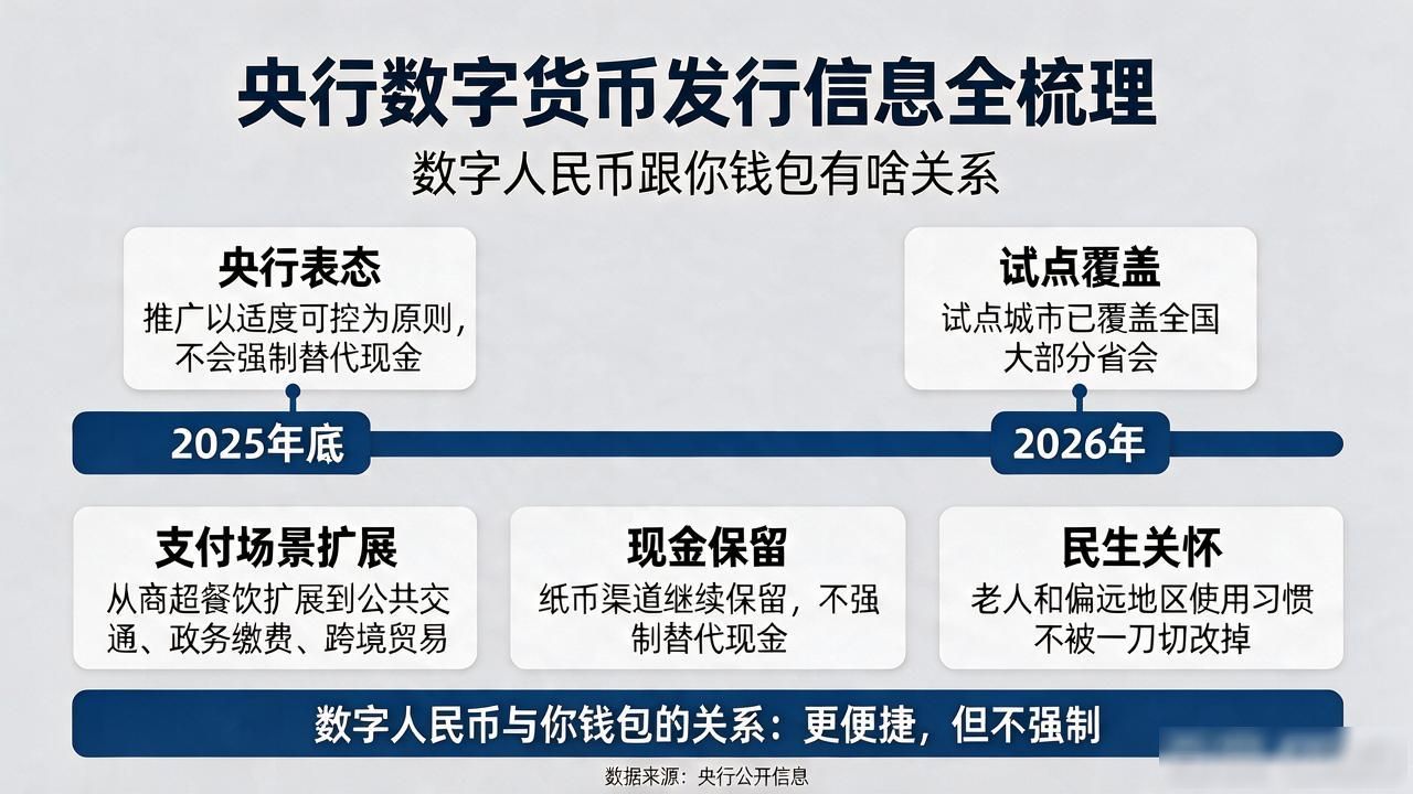 央行数字货币发行信息全梳理，数字人民币跟你钱包有啥关系