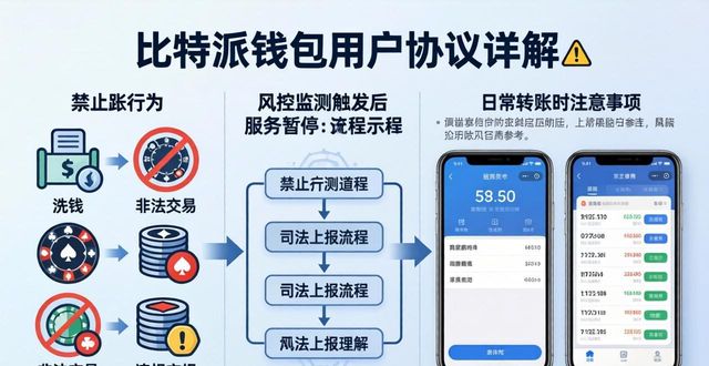 比特派钱包官网下载前必读:用户协议详解