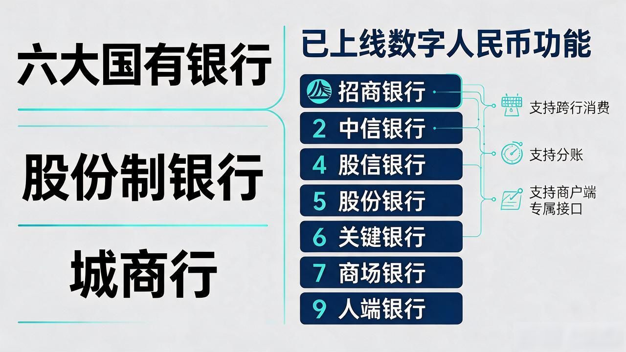 能用数字货币的银行有哪些？六大国有行、股份行、城商行全梳理