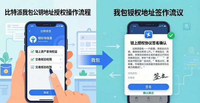 比特派钱包信息对接实操指南 一步步教你快速完成操作