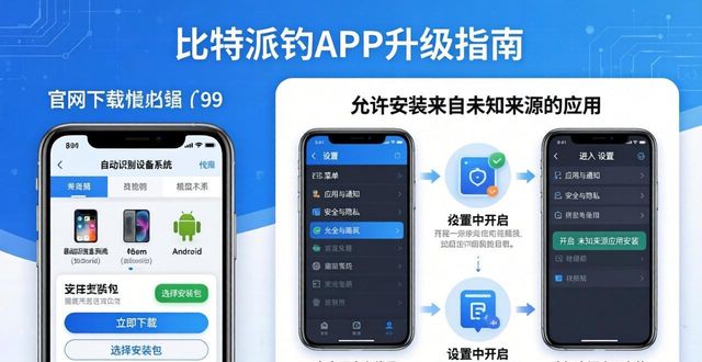 比特派钱包APP升级指南：官网操作一点通