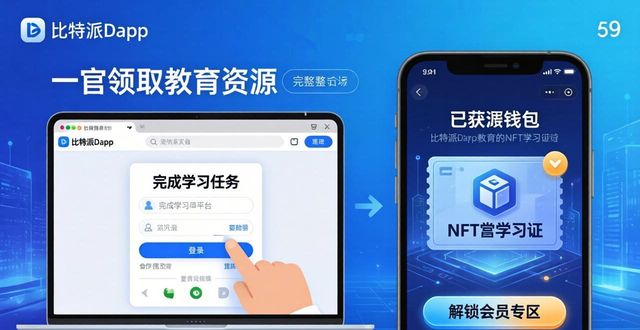 比特派钱包官网领教育资源攻略