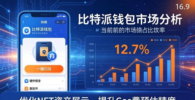 比特派钱包中文版官方下载：市场现状与预测