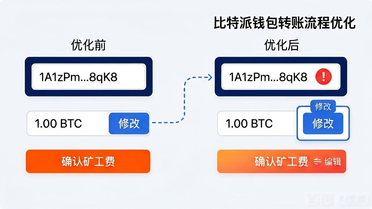 比特派钱包界面太乱？这4个优化让操作更顺手