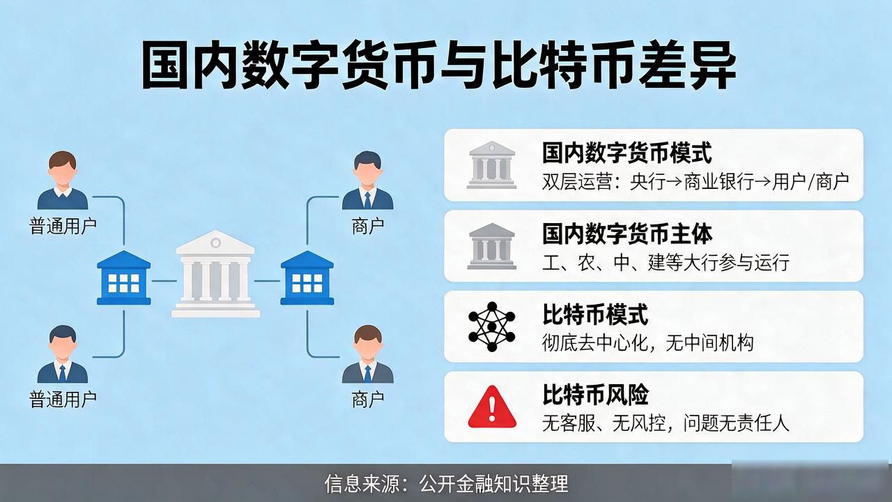 国内数字货币的特点是什么 和比特币有啥区别 说透了