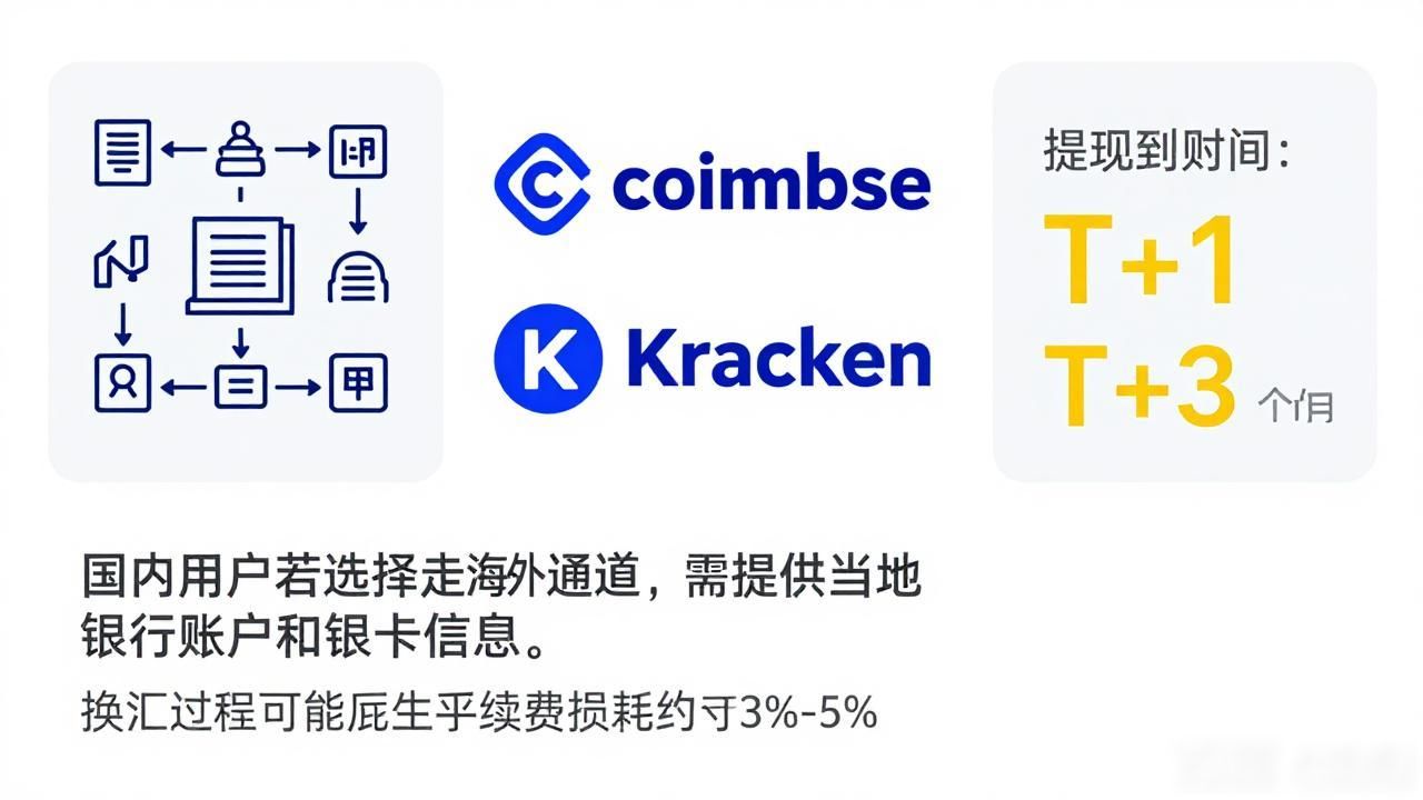 现在提现数字货币到底行不行，2026年最新政策给你讲明白