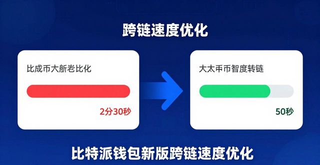 比特派钱包新版更新了什么？用户真实反馈汇总