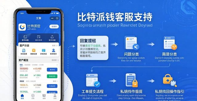 比特派钱包下载后，官方客服支持在哪找？