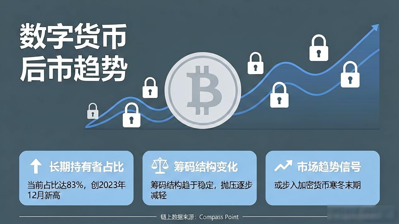 数字货币后市怎么走？一张图看懂趋势方向