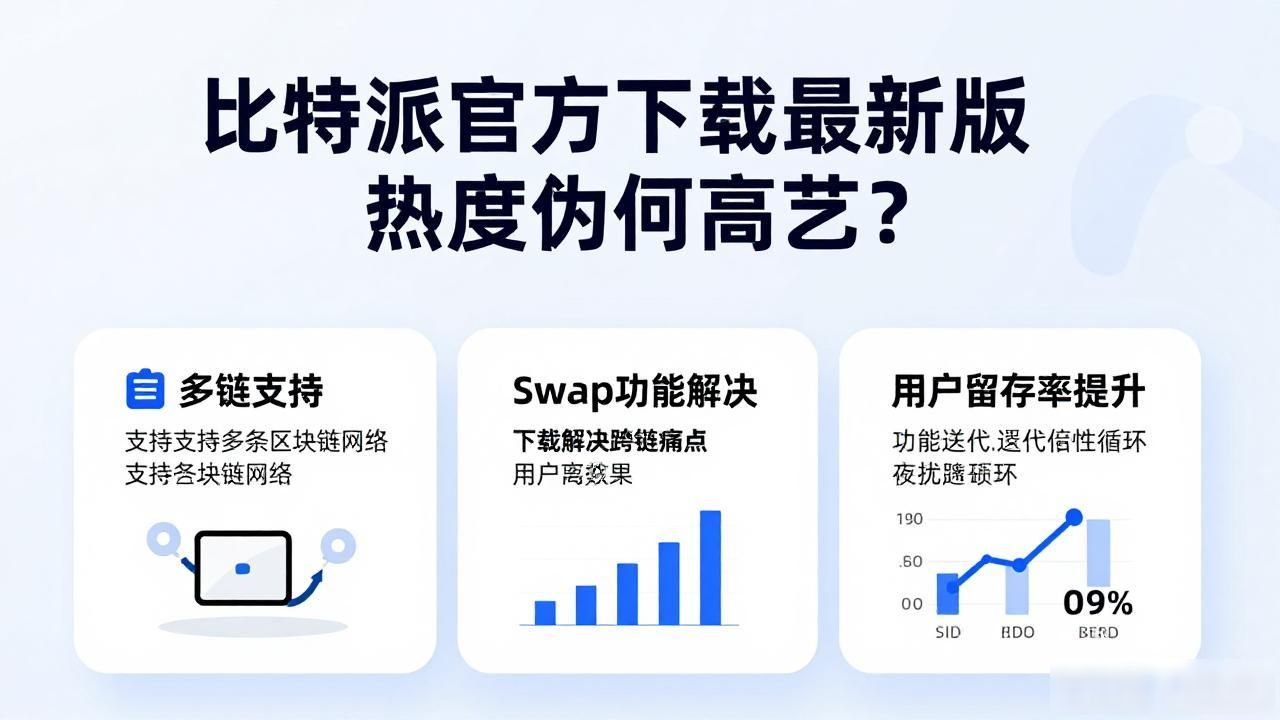 比特派官方下载最新版热度为何高企？