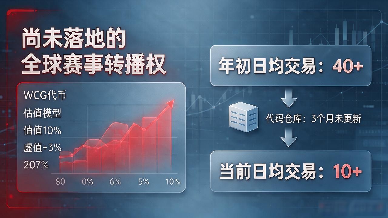 数字货币市场里的WCG到底什么来头？普通人入场前必须搞懂的几件事