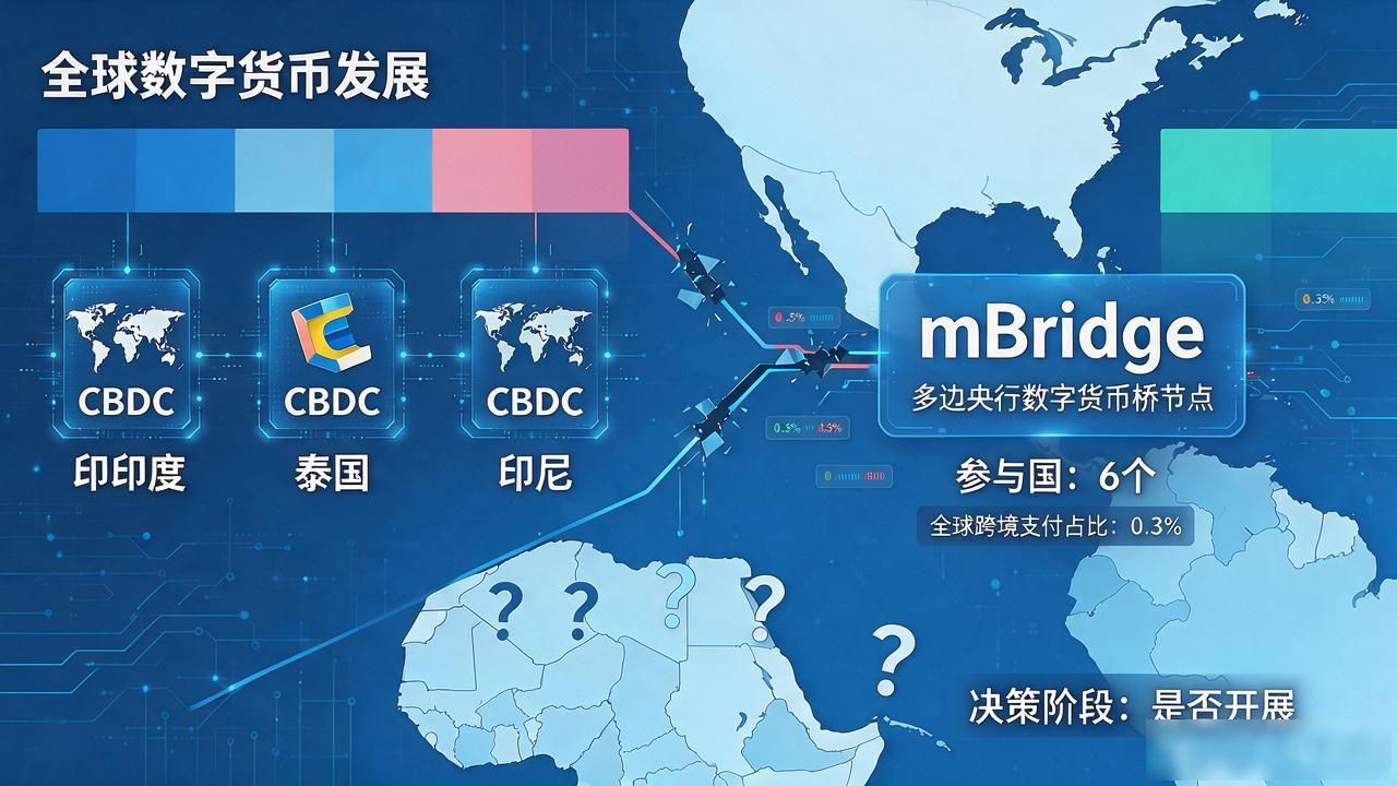 全球数字货币共识度有多低？各国进度差了一整个时代