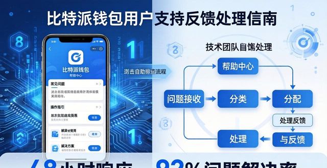 比特派钱包官方下载：用户支持与反馈处理指南