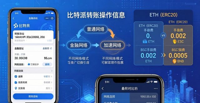 比特派官方下载：交易费用对比三步走