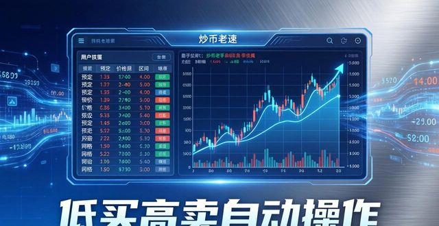 炒币老手都在用的工具套路