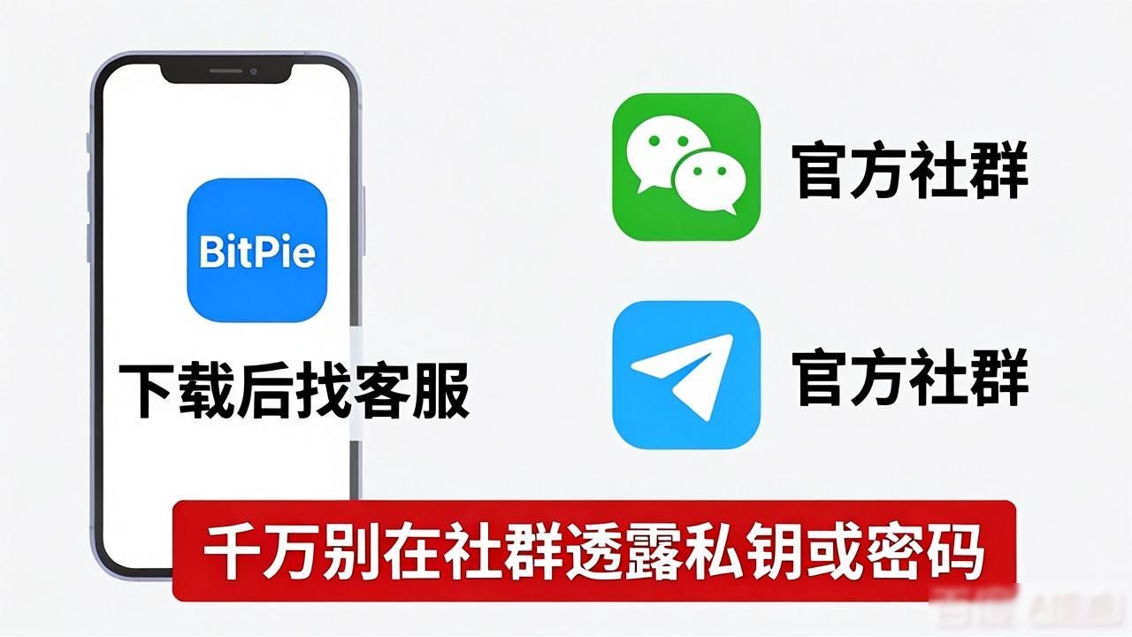 比特派安卓版下载后，客服怎么找？这些渠道要收藏