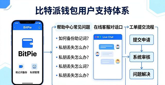 比特派钱包官方APP下载指南 用户支持与资源全解析