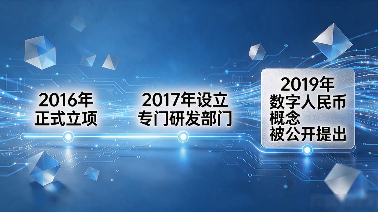 中国数字货币起始时间是什么时候？央行最早从哪年启动研究的