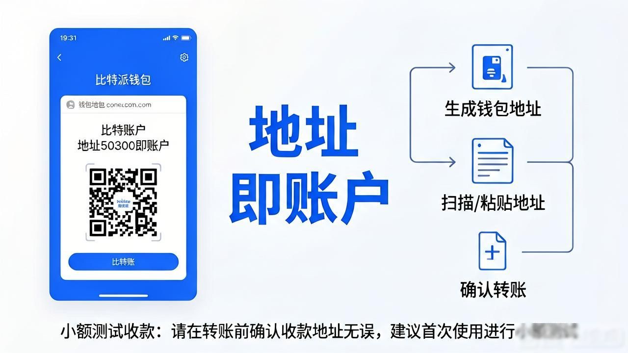 比特派钱包中文版怎么接收资金？教你几步搞定