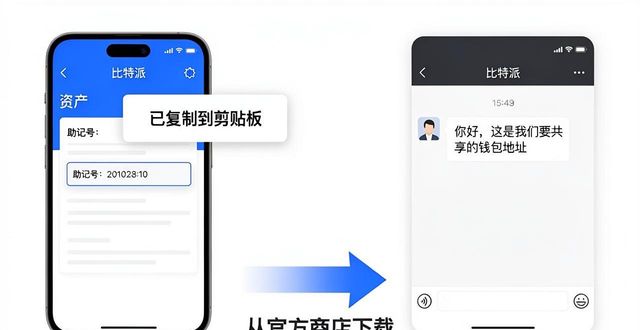 比特派下载后怎么加好友?新手交流指南